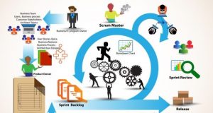 Certificação SCRUM: o que é e como ser aprovado no exame SCRUM? Certificação SCRUM vale a pena