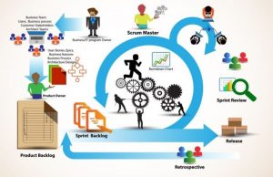 Certificação SCRUM: o que é e como ser aprovado no exame SCRUM? Certificação SCRUM vale a pena