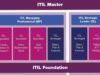 ITIL V4 2019: entendendo a atualização da nova ITIL Certificação ITIL V4