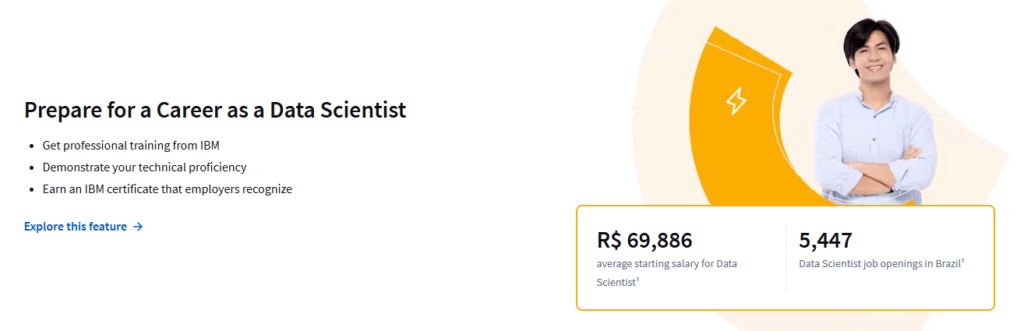 Duração do Certificado Profissional em Ciência de Dados da IBM
